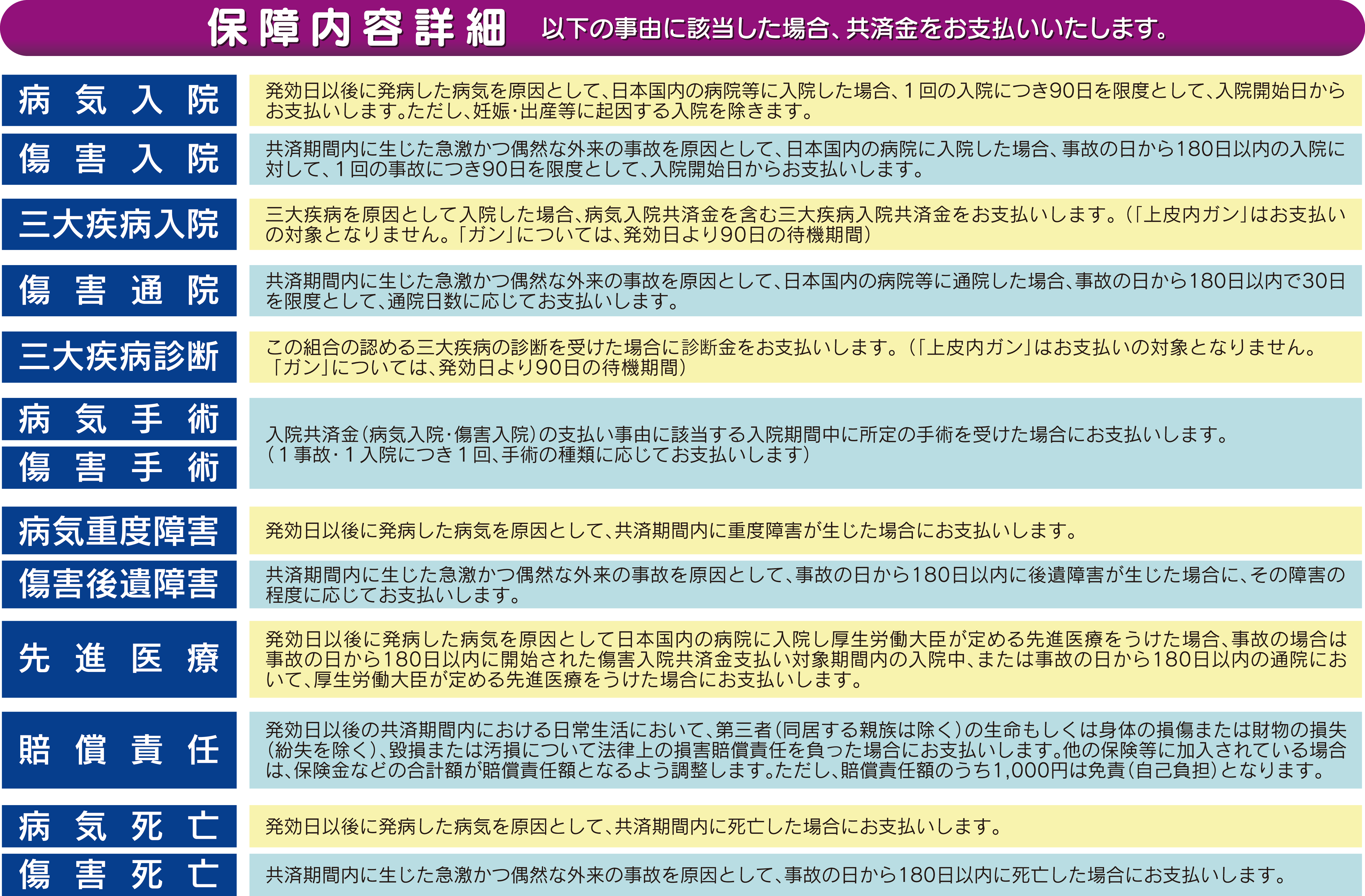 保証内容詳細